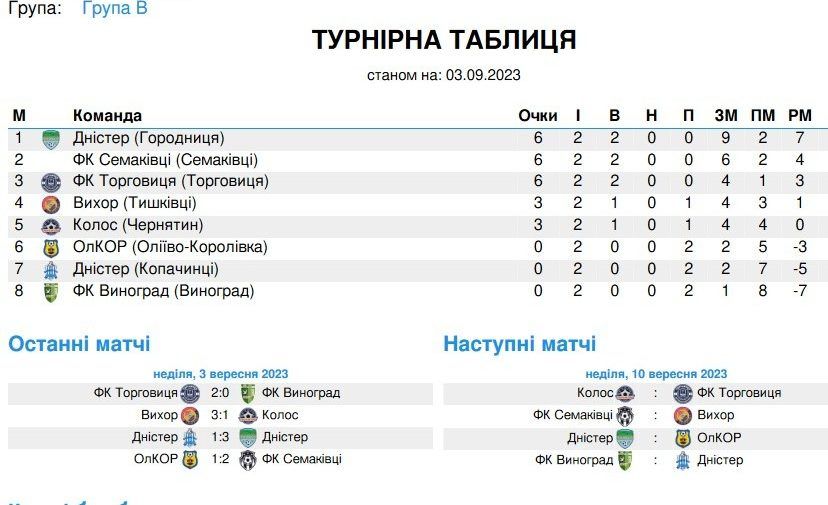 Результати недільних матчів першості Коломийського району з футболу 3