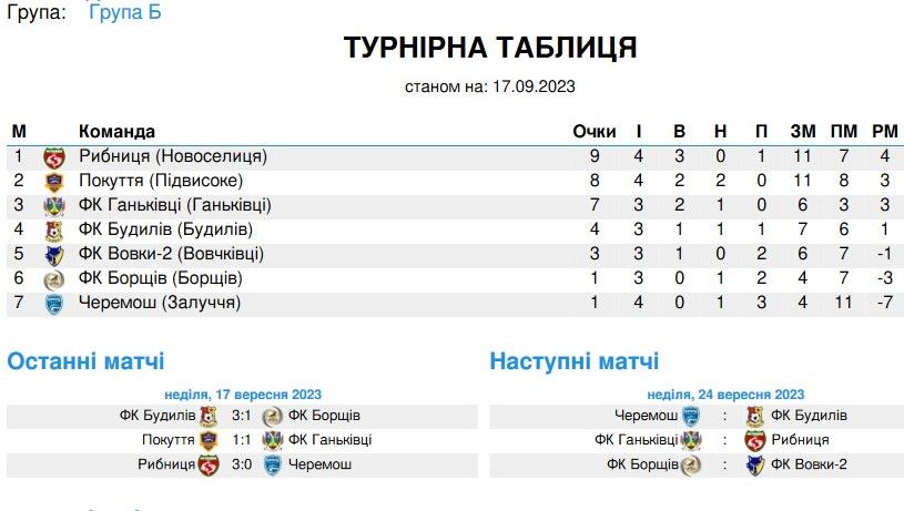 Першість Коломийського району з футболу: розклад матчів 3