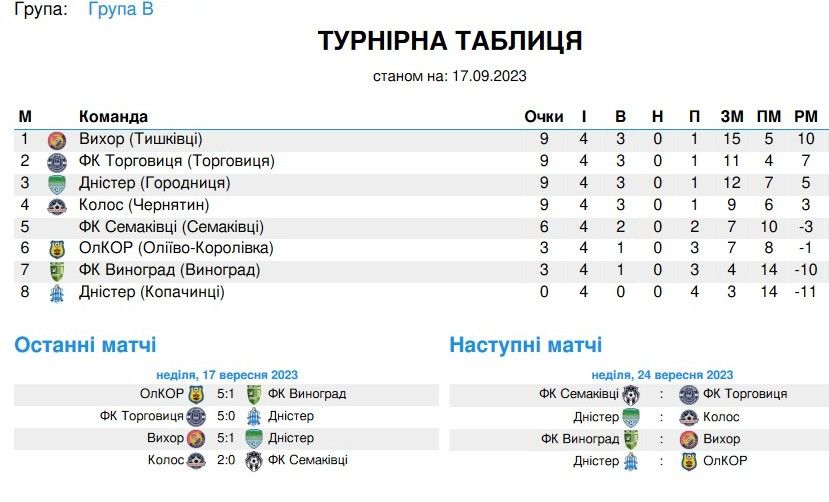 Першість Коломийського району з футболу: розклад матчів 4