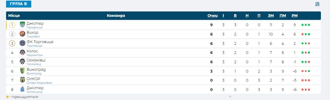 Футбол на Коломийщині: розклад матчів першості району 3