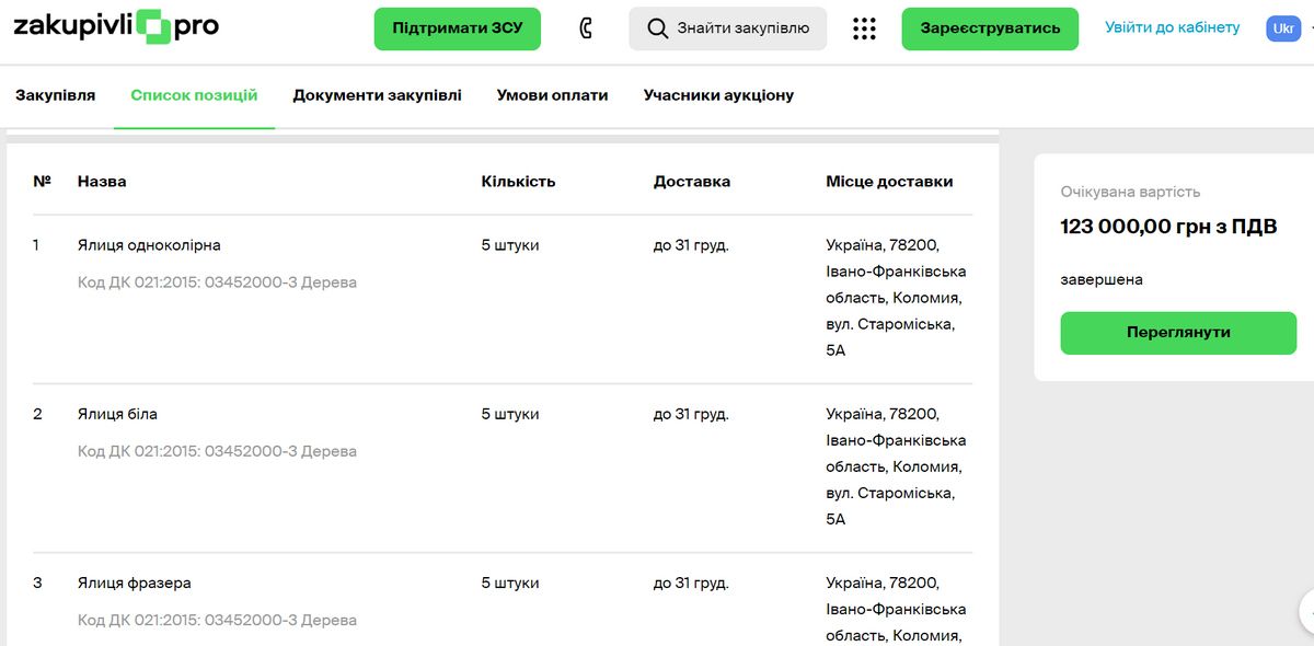 За бюджетні кошти в Коломиї закупили хвойних дерев. Хурму, золотий дощ, пагоду та інші саджанці не вдалось придбати 1