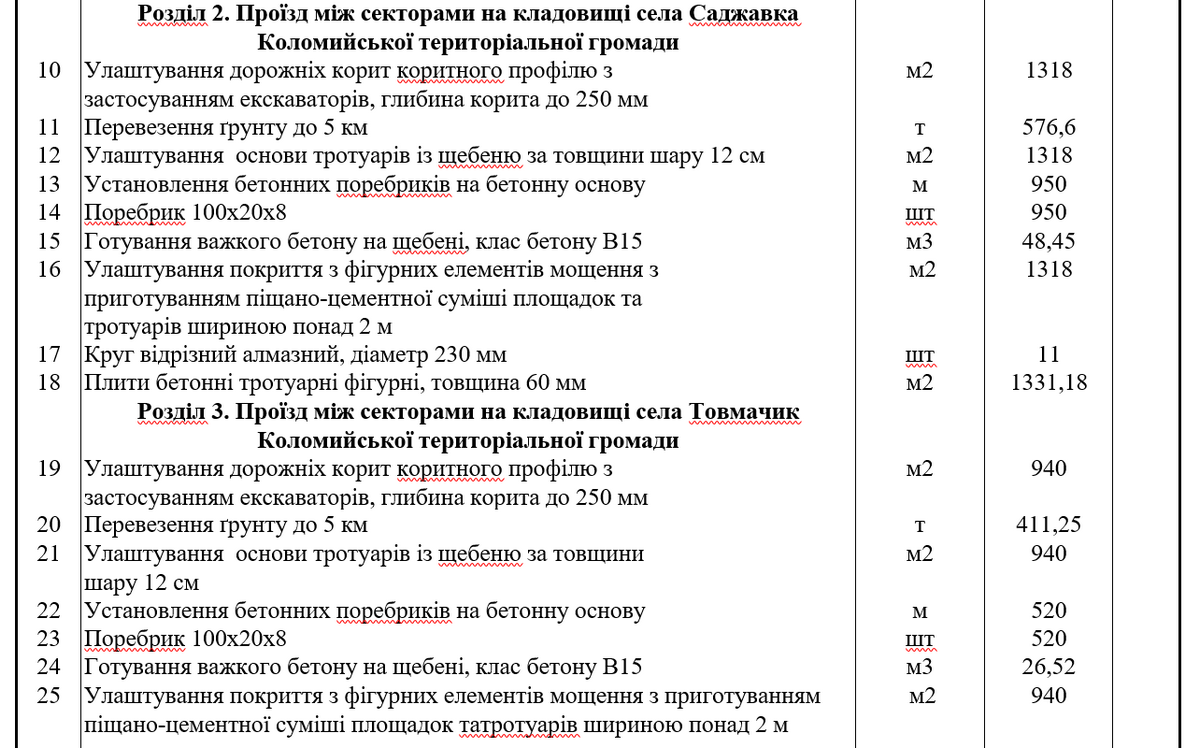Знову бруківка: майже 5 млн грн витратять з бюджету в Коломиї на цвинтарні доріжки у кількох селах громади 3