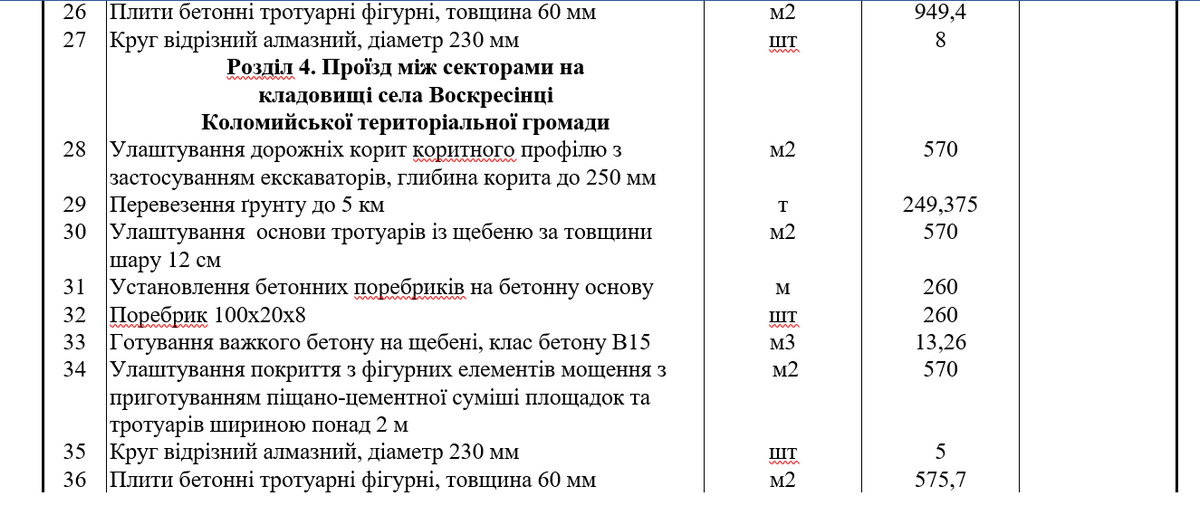 Знову бруківка: майже 5 млн грн витратять з бюджету в Коломиї на цвинтарні доріжки у кількох селах громади 4