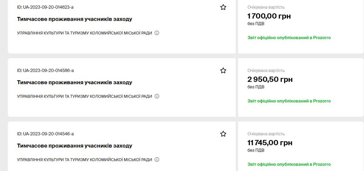 Скільки у вересні Коломия витратила на прийом учасників культурних заходів 1