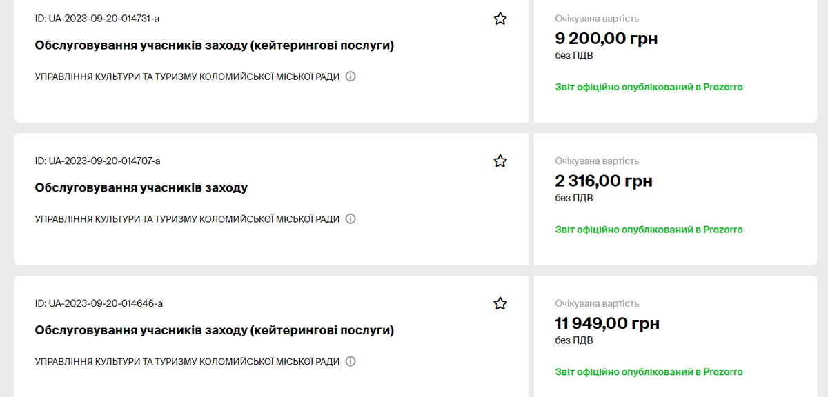 Скільки у вересні Коломия витратила на прийом учасників культурних заходів 2