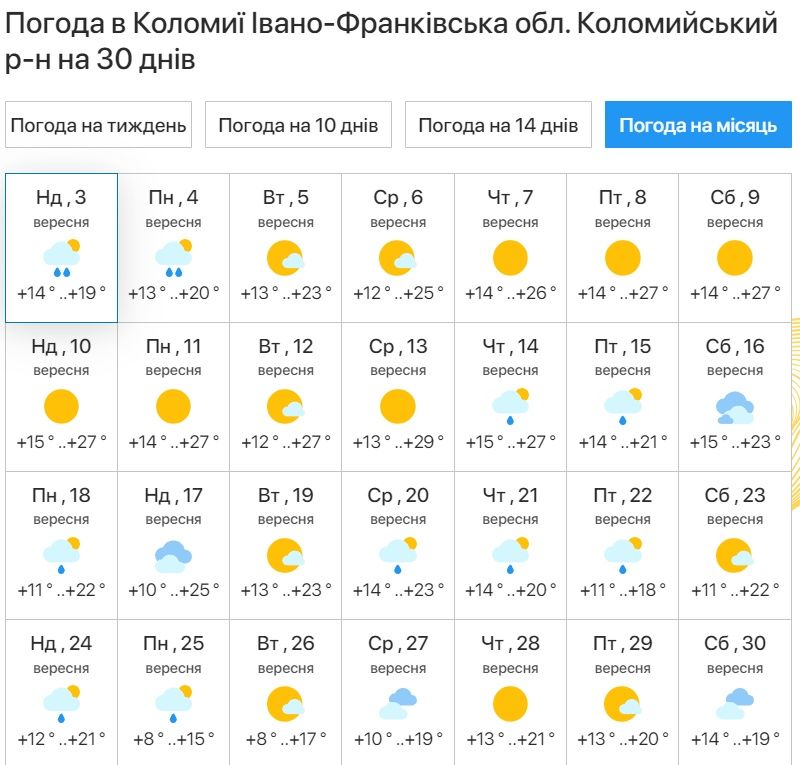 Чи буде перший місяць осені теплим? Погода на вересень 2023 1