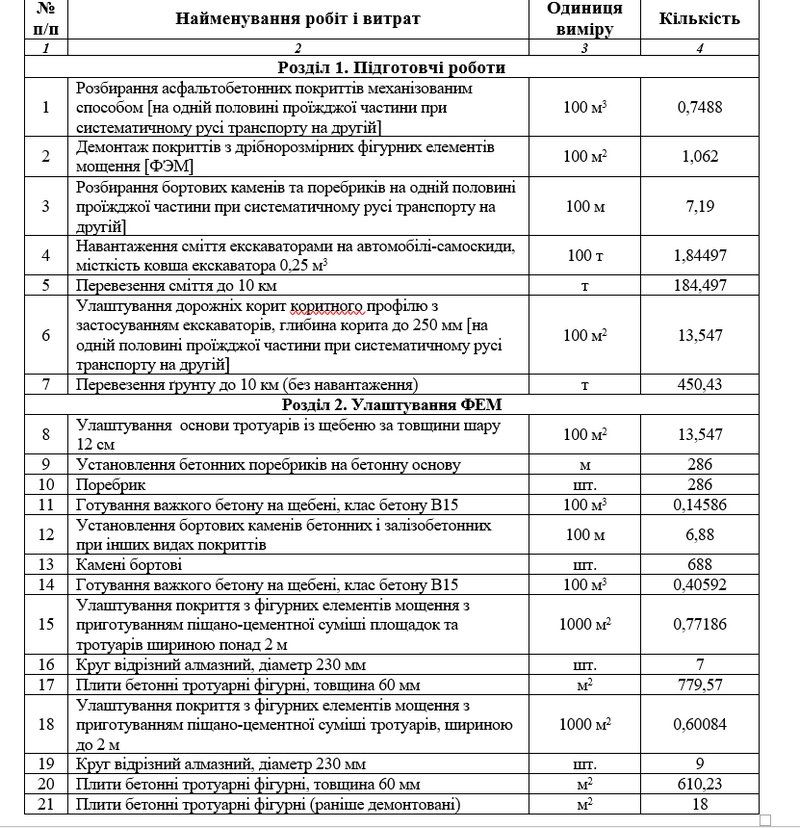 Ще більше бруківки: на вул. Українській в Коломиї ремонтуватимуть тротуари, очікувана вартість - понад 2,5 млн грн 2