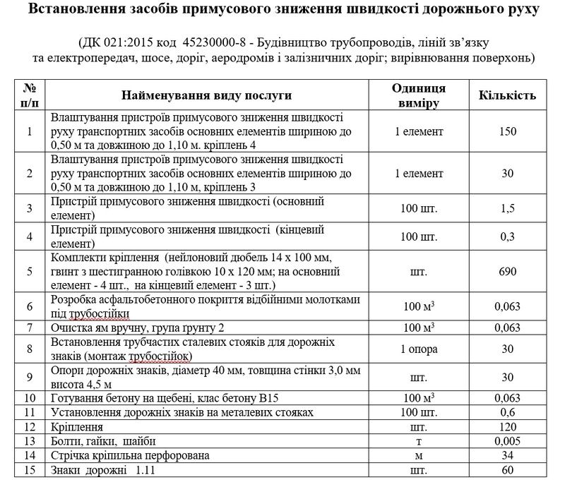 У Коломийській громаді планують встановити "лежачих поліцейських" на понад пів мільйона гривень 2