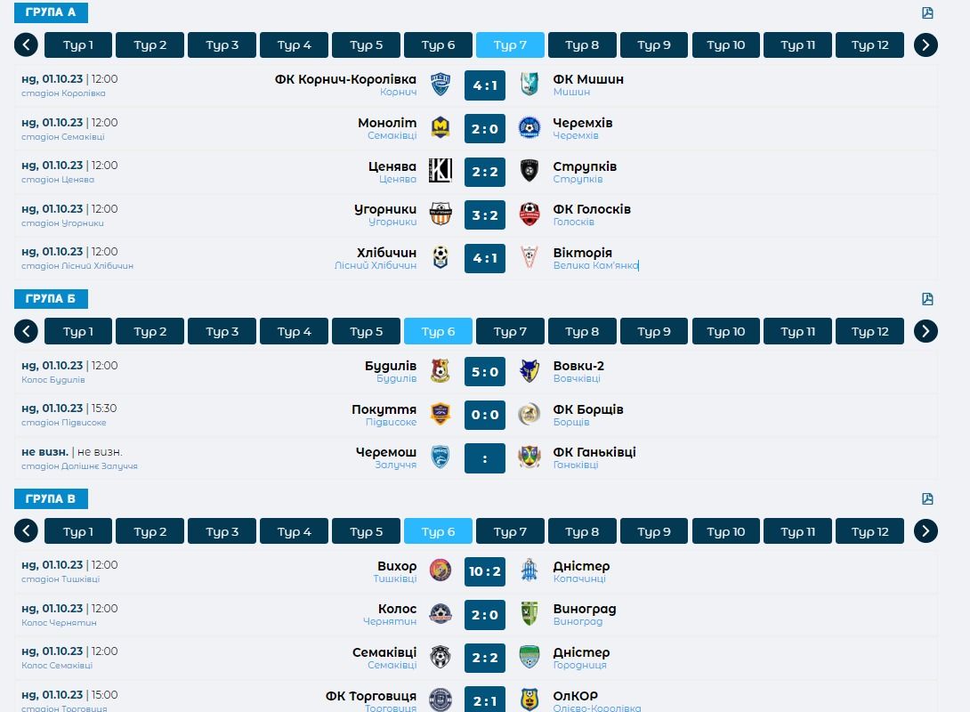Результати чергових турів першості Коломийського району з футболу 1