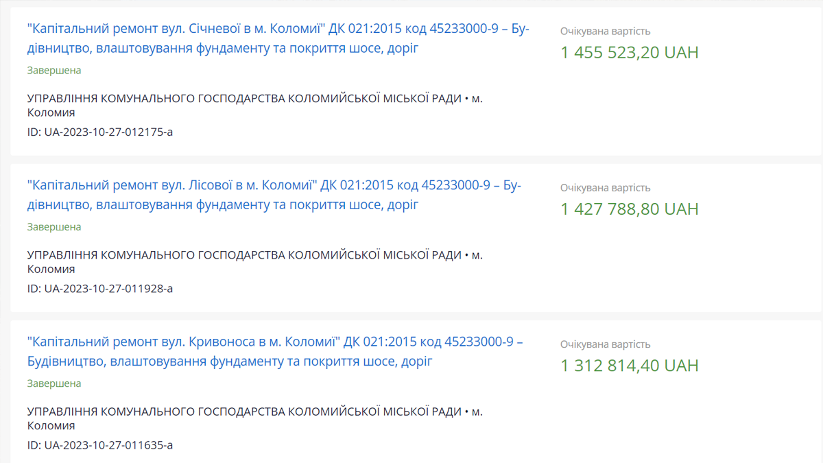 асфальтування тендери