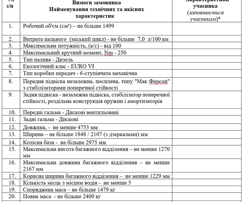 Коломийський водоканал закупив нове PEUGEOT PARTNER за понад 1,2 млн грн 1