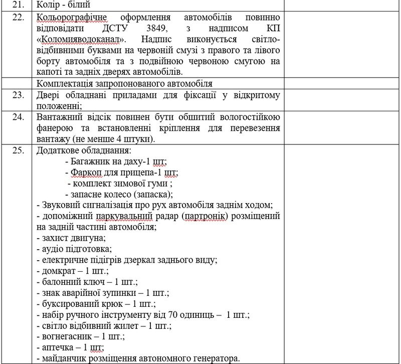 Коломийський водоканал закупив нове PEUGEOT PARTNER за понад 1,2 млн грн 2