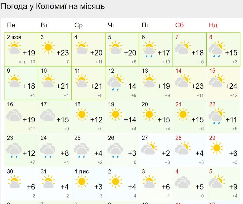 Якою буде погода в Коломиї у жовтні 1