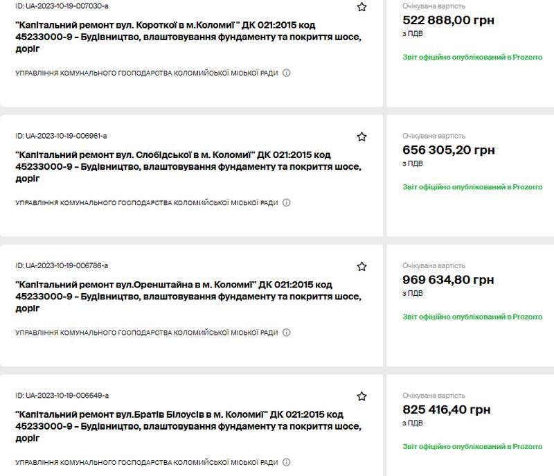 Ще кілька вуличок в Коломиї заасфальтують за понад 3,5 млн грн. Виконавець незмінний 1