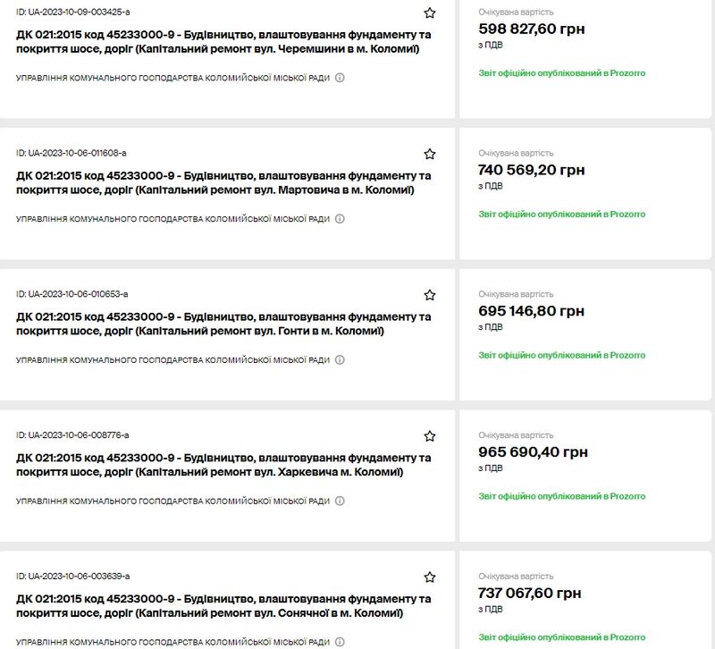 Встигнути до: ще 4 вулиці приватного сектору асфальтують в Коломиї 1