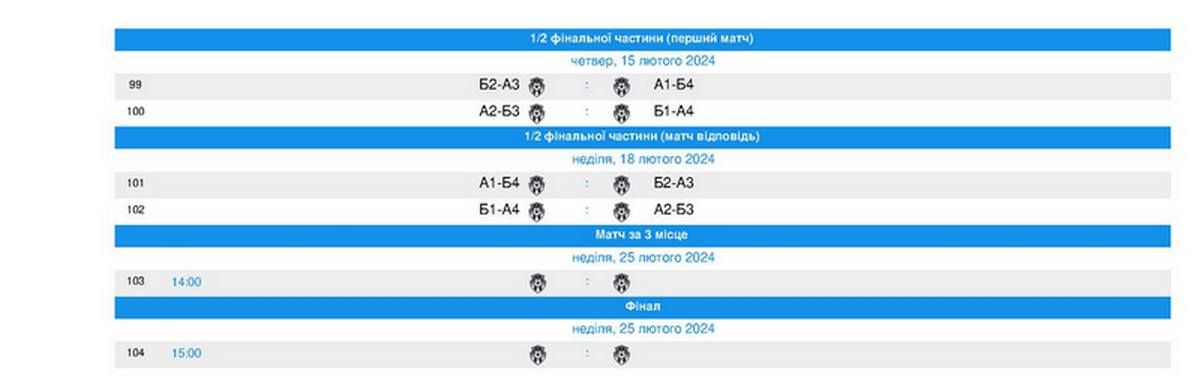 На Коломийщині стартує чемпіонат району з футзалу: календар змагань 5