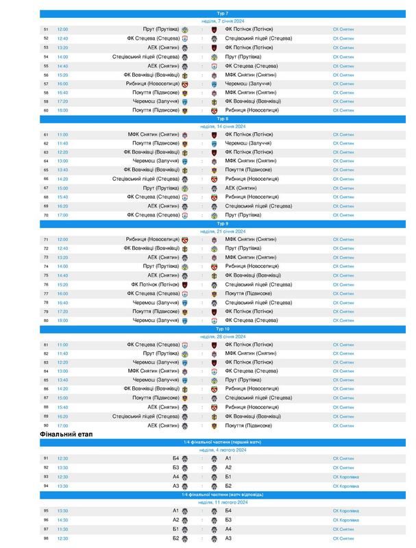 На Коломийщині стартує чемпіонат району з футзалу: календар змагань 4