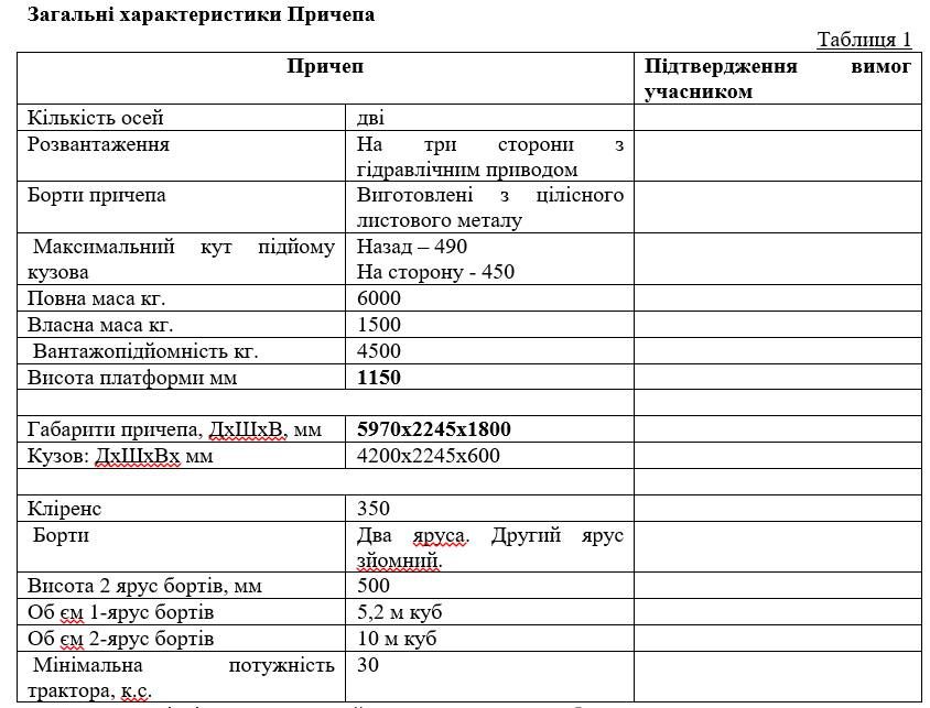 У Коломиї хочуть закупити тракторний причіп за понад 260 тис грн 2