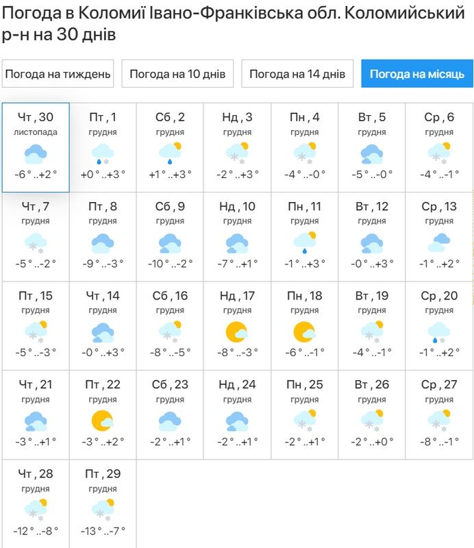 Якою буде погода в Коломиї у грудні 1