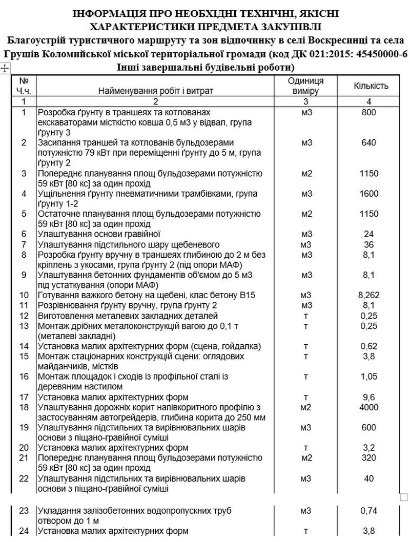 Сцена, гойдалки, щебеневі доріжки: з міського бюджету Коломиї облаштують туристичну принаду за 900 млн грн 1