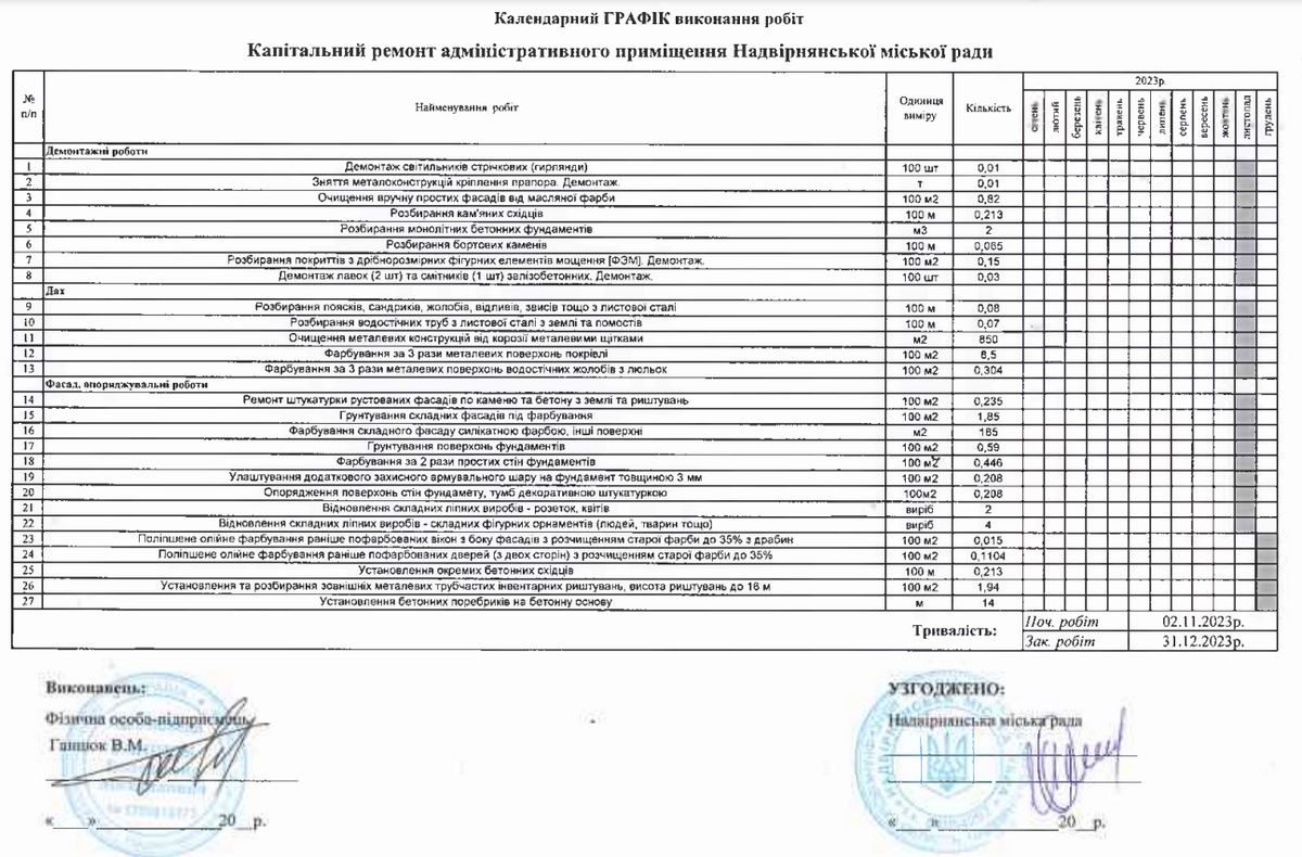 У Надвірній за ремонт адмінприміщення міської ради мають заплатити майже пів мільйона гривень 1