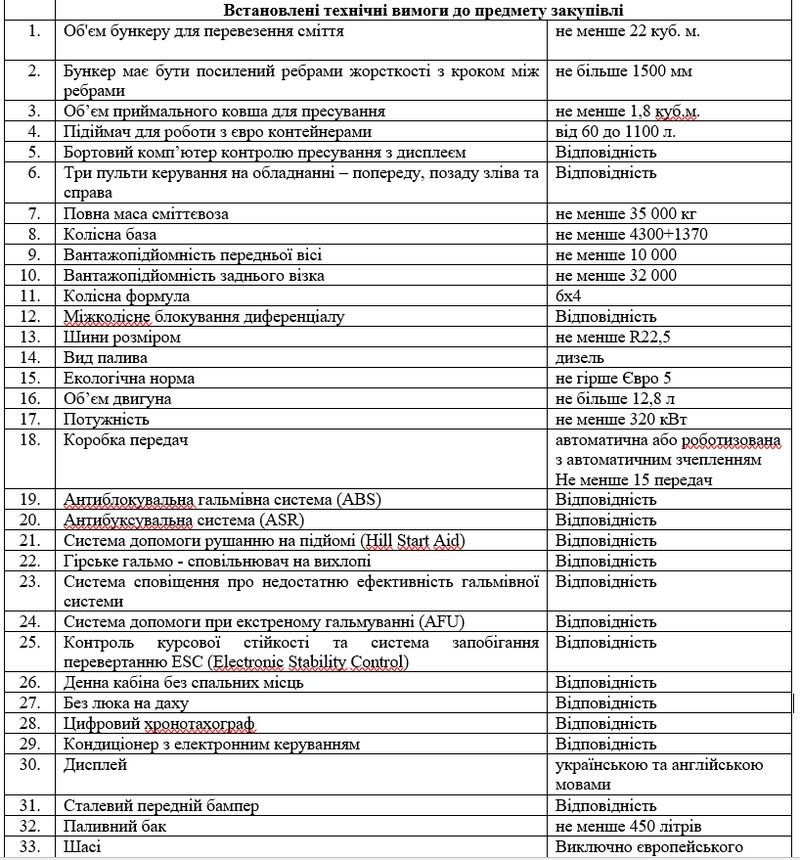 Яремчанська громада закупила ще один сміттєвоз за 9 млн грн, цього разу для Микуличина 1