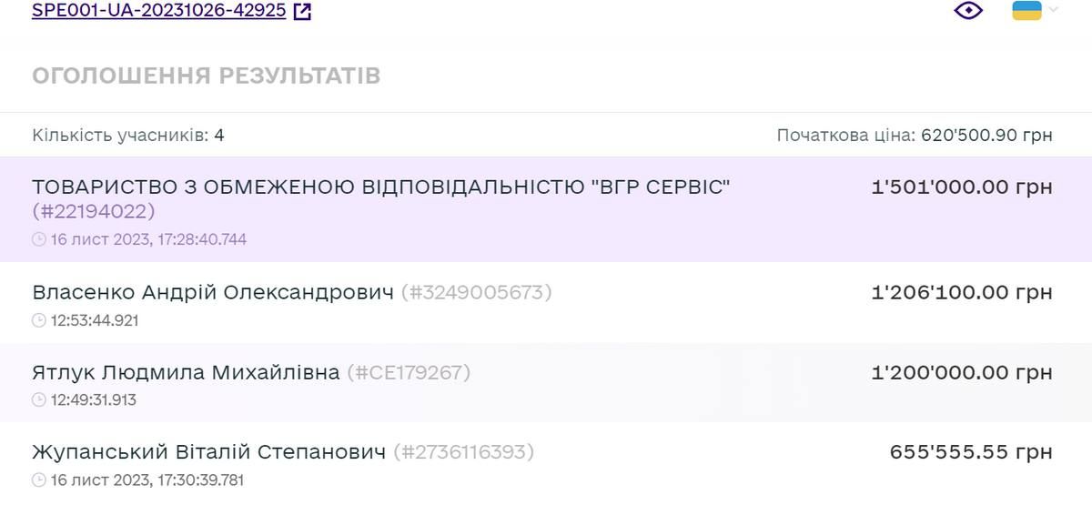 Бажаючих купити приміщення на площі Ринок в Коломиї було аж четверо, але заволодів частий переможець 2