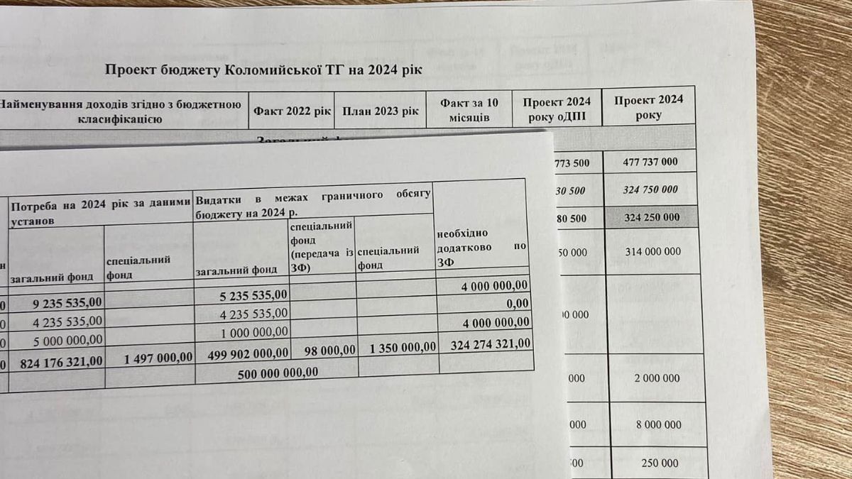 проєкт бюджету Коломиї на 2024рік