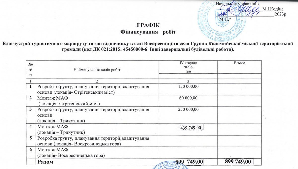 Сцена, гойдалки, щебеневі доріжки: з міського бюджету Коломиї облаштують туристичну принаду за 900 млн грн 2