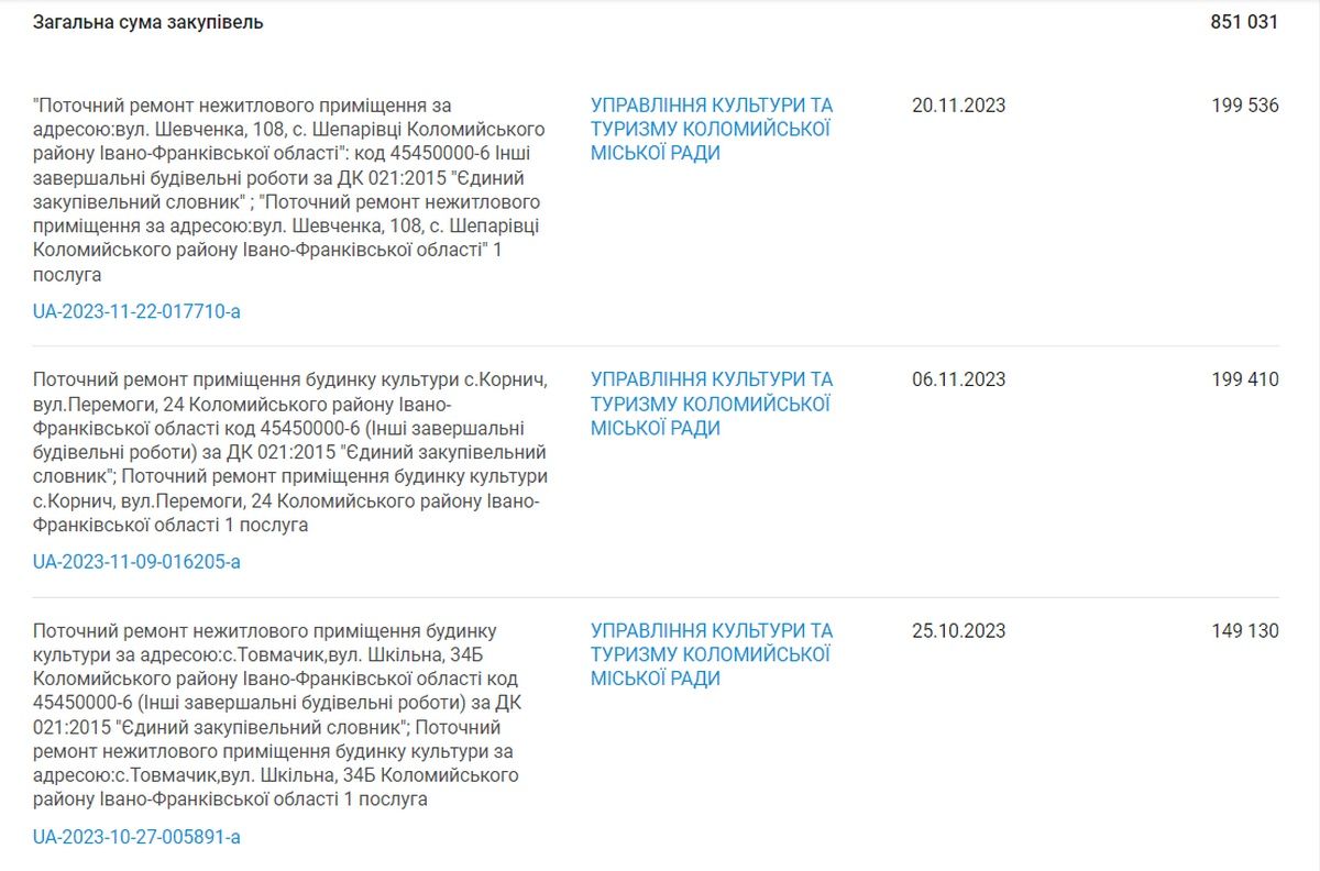 На ремонт клубу в Корничі Коломия має заплатити майже 200 тис грн частому виконавцю 1