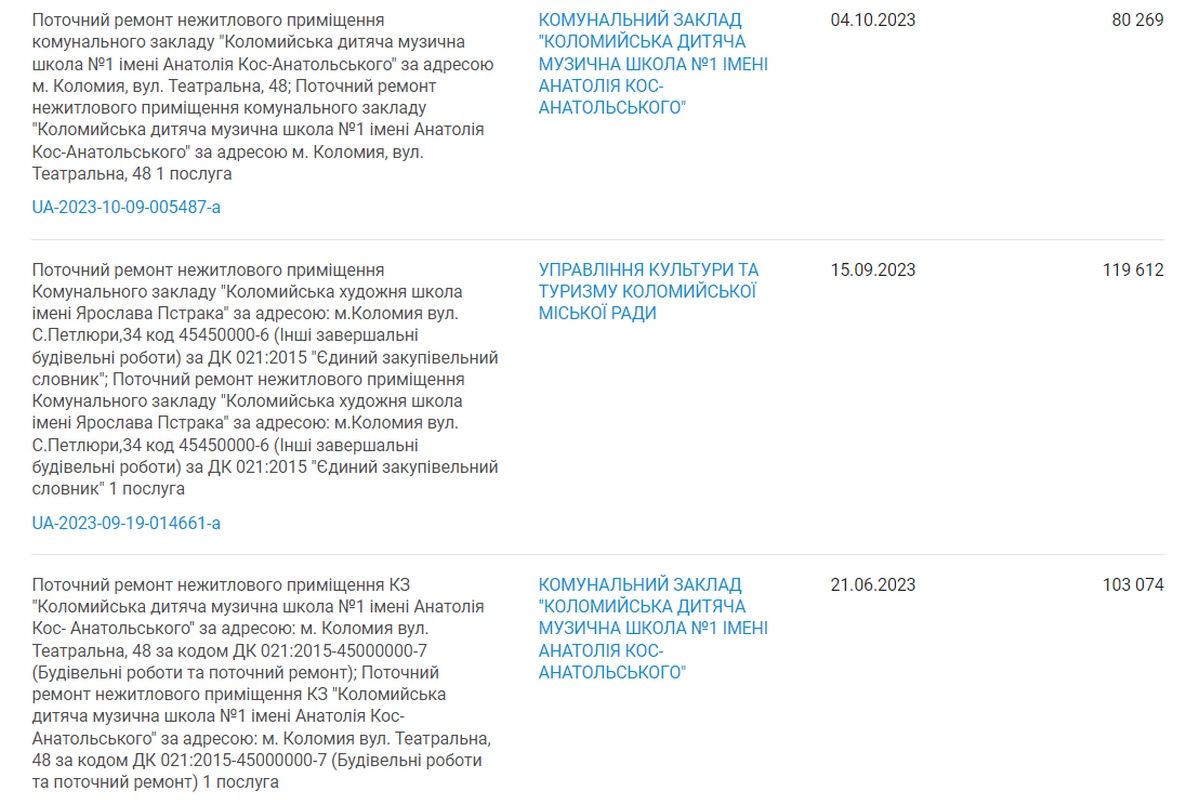 На ремонт клубу в Корничі Коломия має заплатити майже 200 тис грн частому виконавцю 2