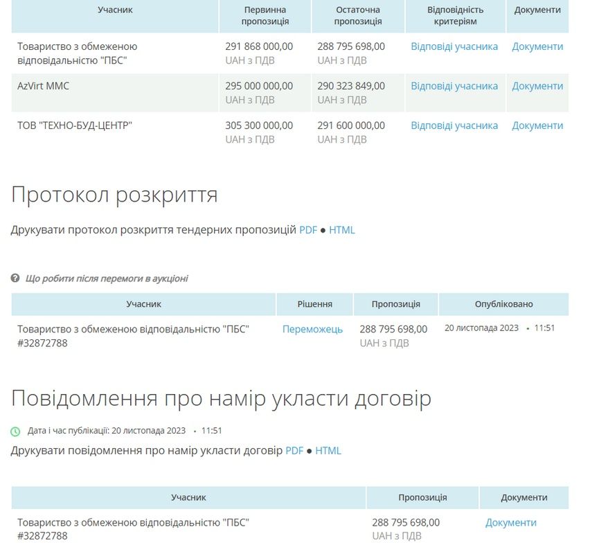 Майже 300 млн грн планують витратити на утримання доріг Коломийщини та гірських районів у 2024 1