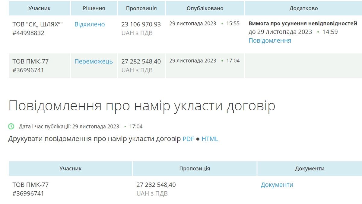 Сільрада на Коломийщині замовила будівництво дамби за понад 27 млн грн 1