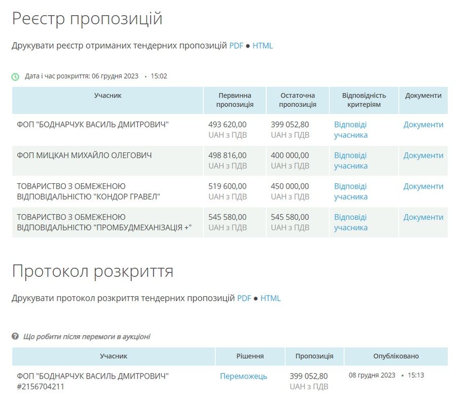 Для П'ядицької громади закупили щебеню на 400 тис грн 1
