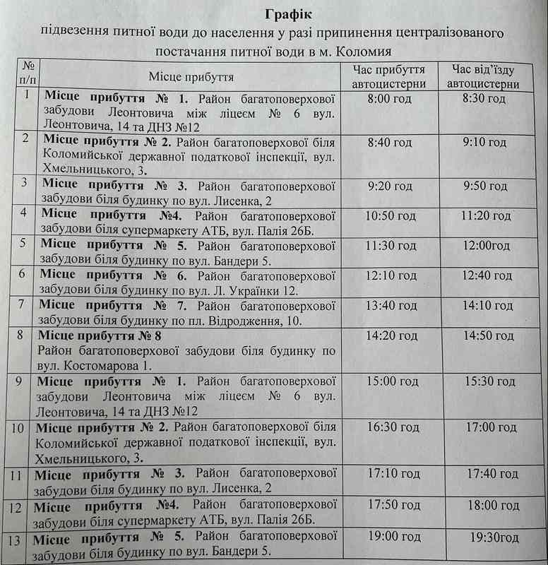 Вся Коломия опиниться без води на добу 1