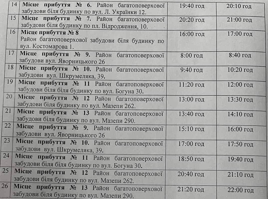 Вся Коломия опиниться без води на добу 2