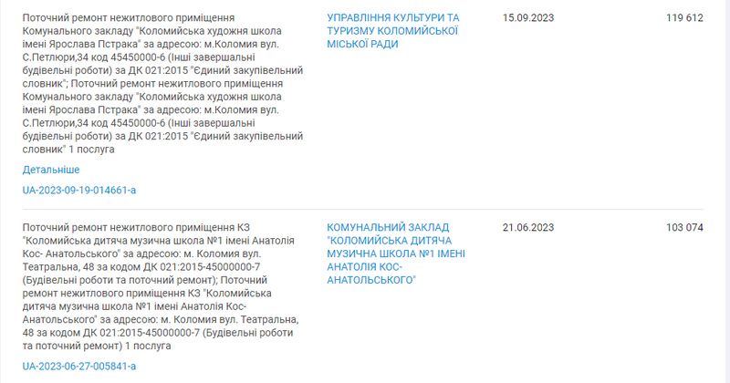 У Коломиї в Музеї історії міста зроблять ремонт, що обійдеться бюджету в 120 тис грн 2
