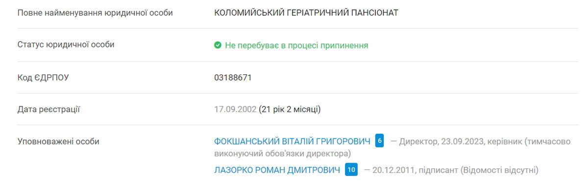 Дані з платформи YouControl