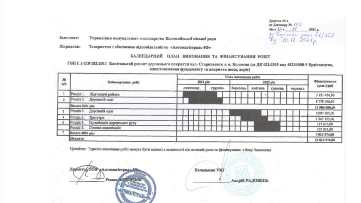100 млн грн на чорнові дороги | Як Коломия витрачала кошти з податків військових на асфальтування 7