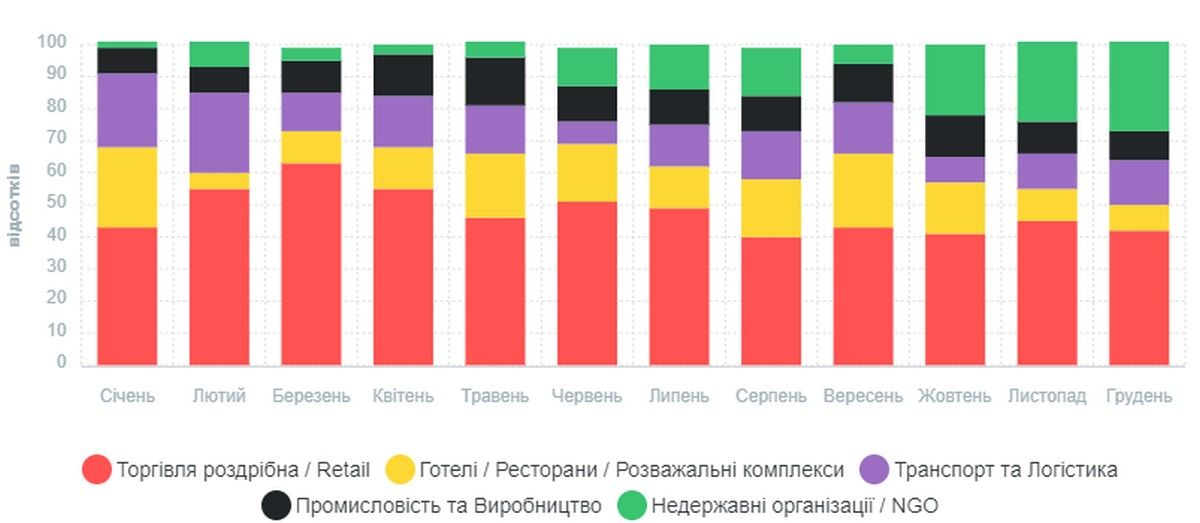 Які зарплати по Коломиї і де більше платять 3