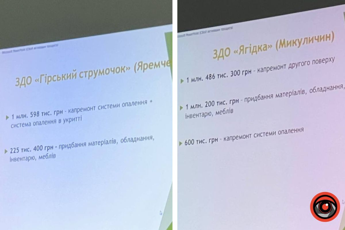 Звіт міського голови Яремчанської територіальної громади 4