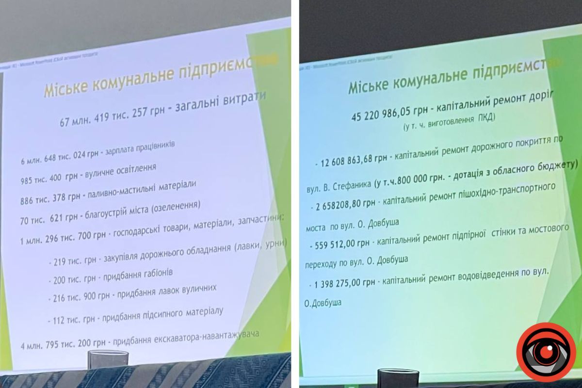 Звіт міського голови Яремчанської територіальної громади 5