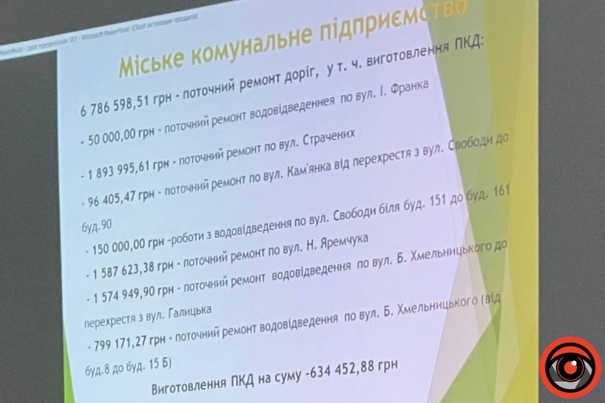 Звіт міського голови Яремчанської територіальної громади 6