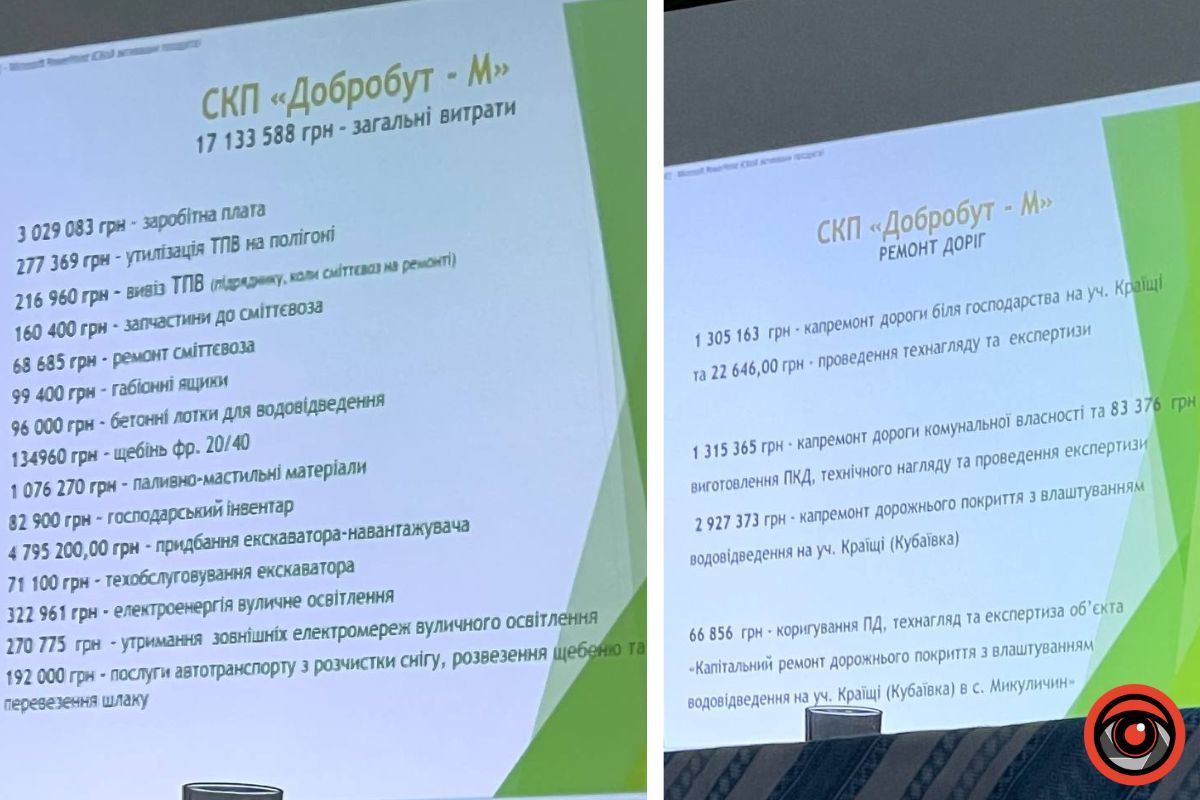 Звіт міського голови Яремчанської територіальної громади 8