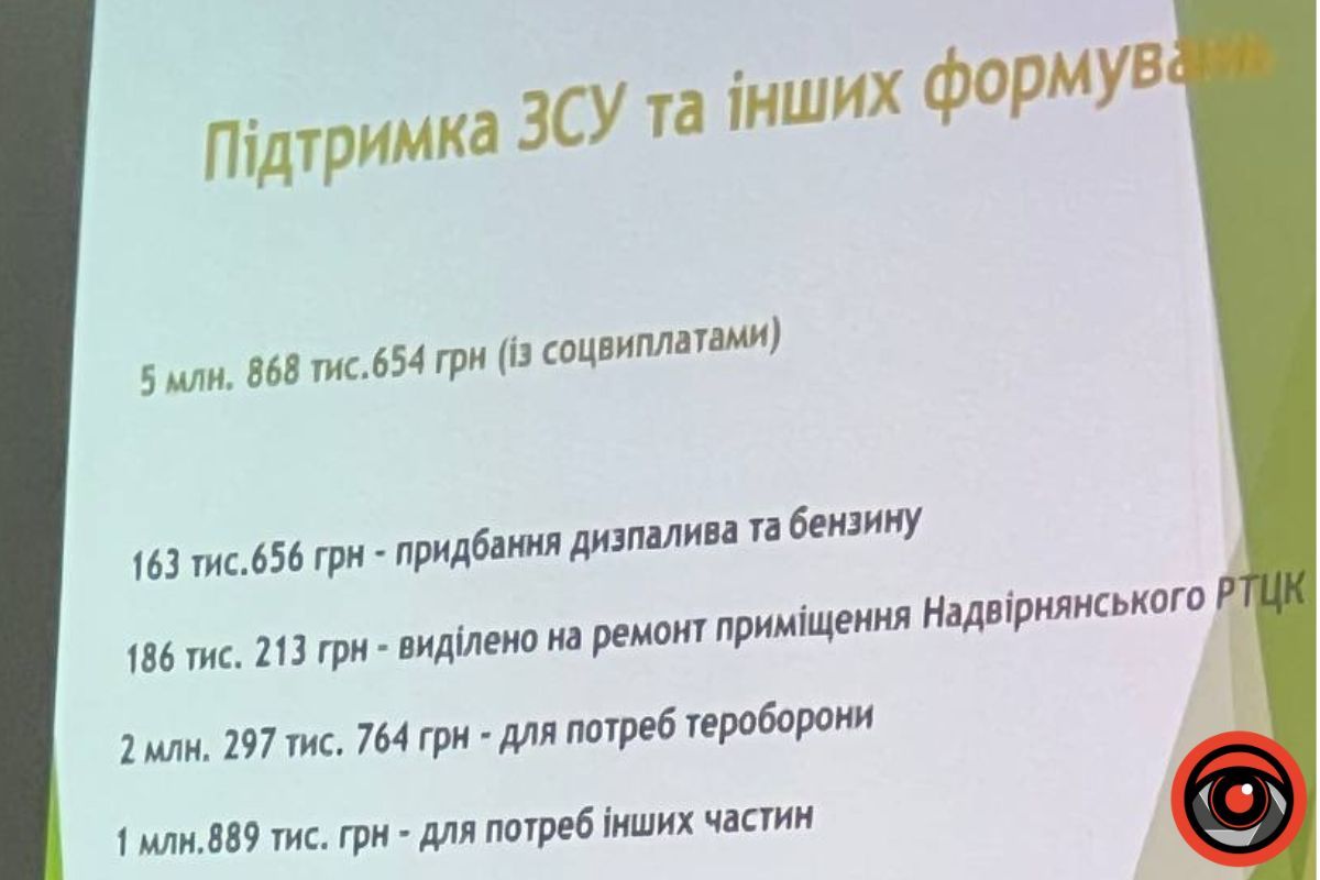 Звіт міського голови Яремчанської територіальної громади 9