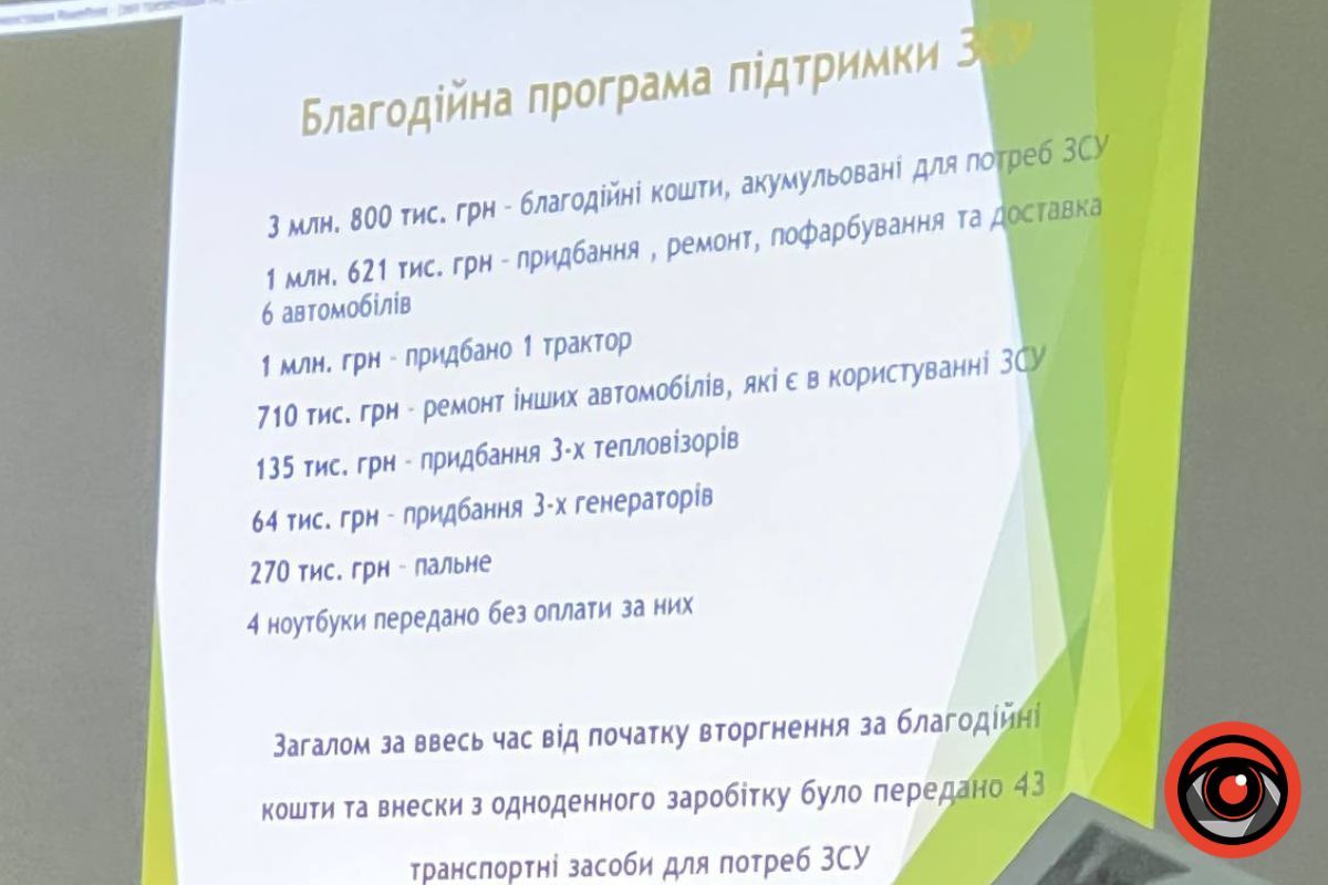 Звіт міського голови Яремчанської територіальної громади 11