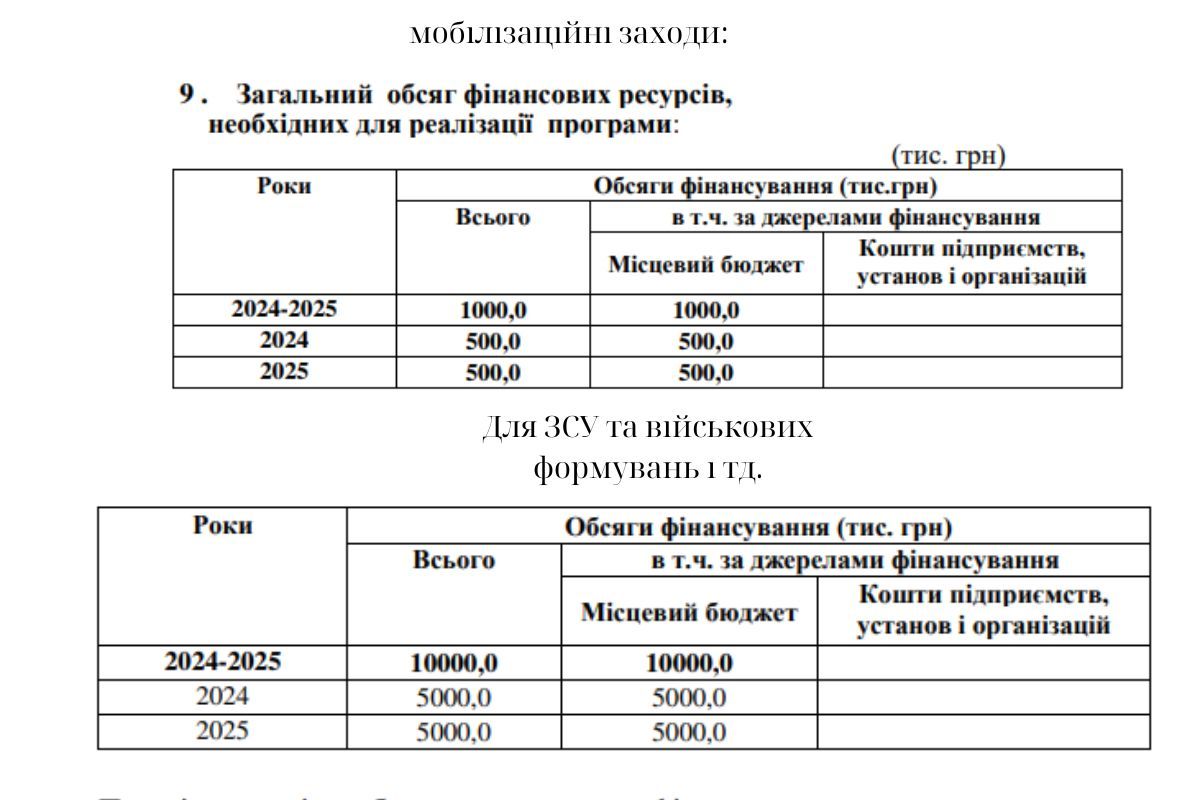Яремчанська міська рада опублікувала на своєму сайті рішення з 51 сесії 1