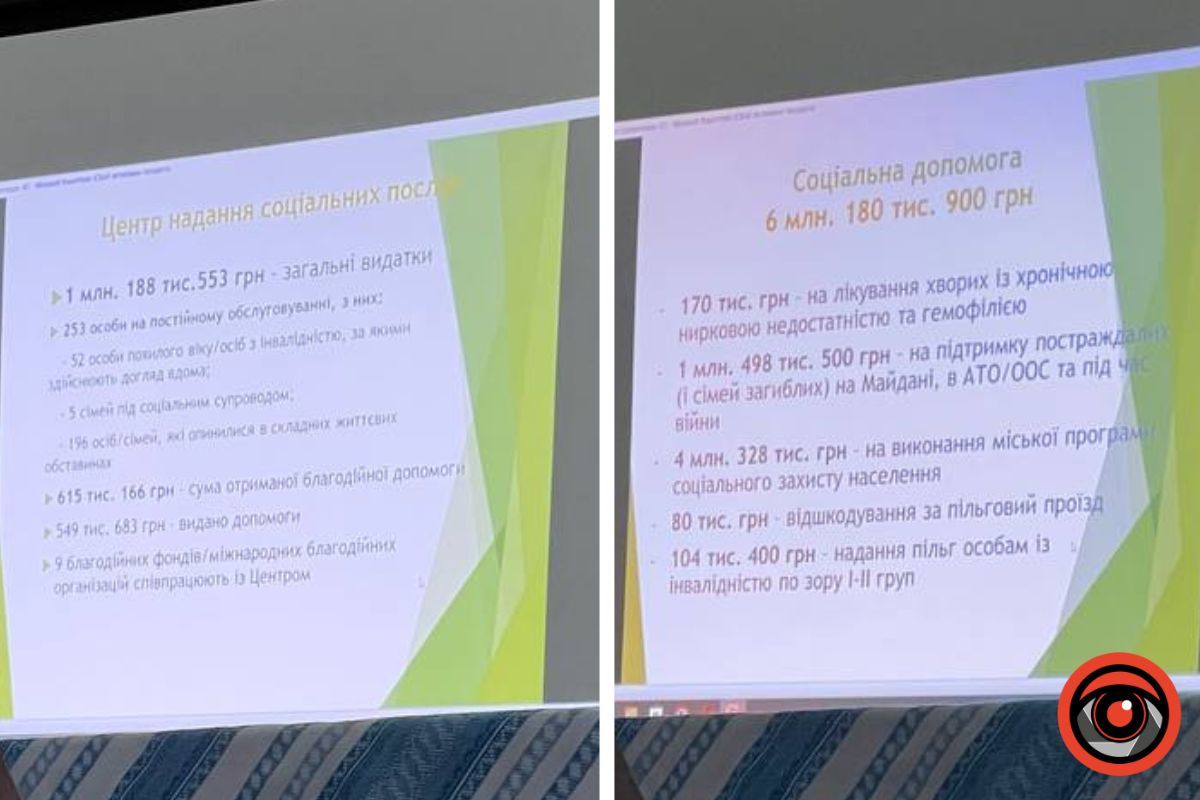 Звіт міського голови Яремчанської територіальної громади 1