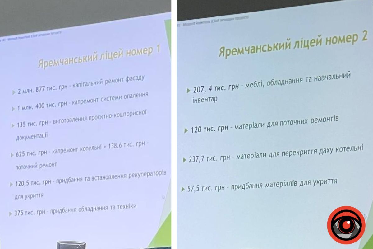 Звіт міського голови Яремчанської територіальної громади 2