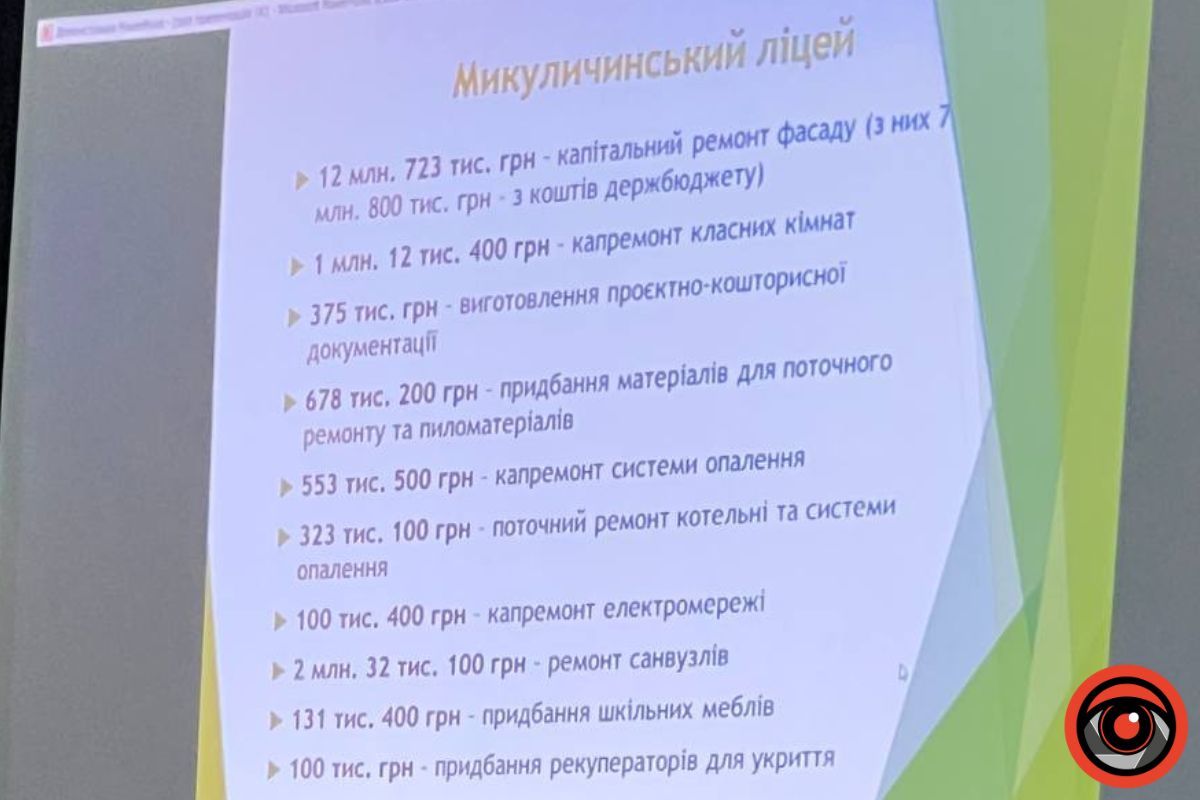 Звіт міського голови Яремчанської територіальної громади 3